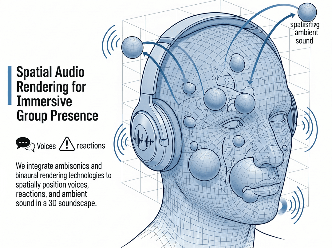Spatial Audio Rendering for Immersive Group Presence